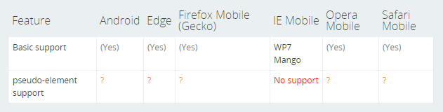 Browser compatibility-2